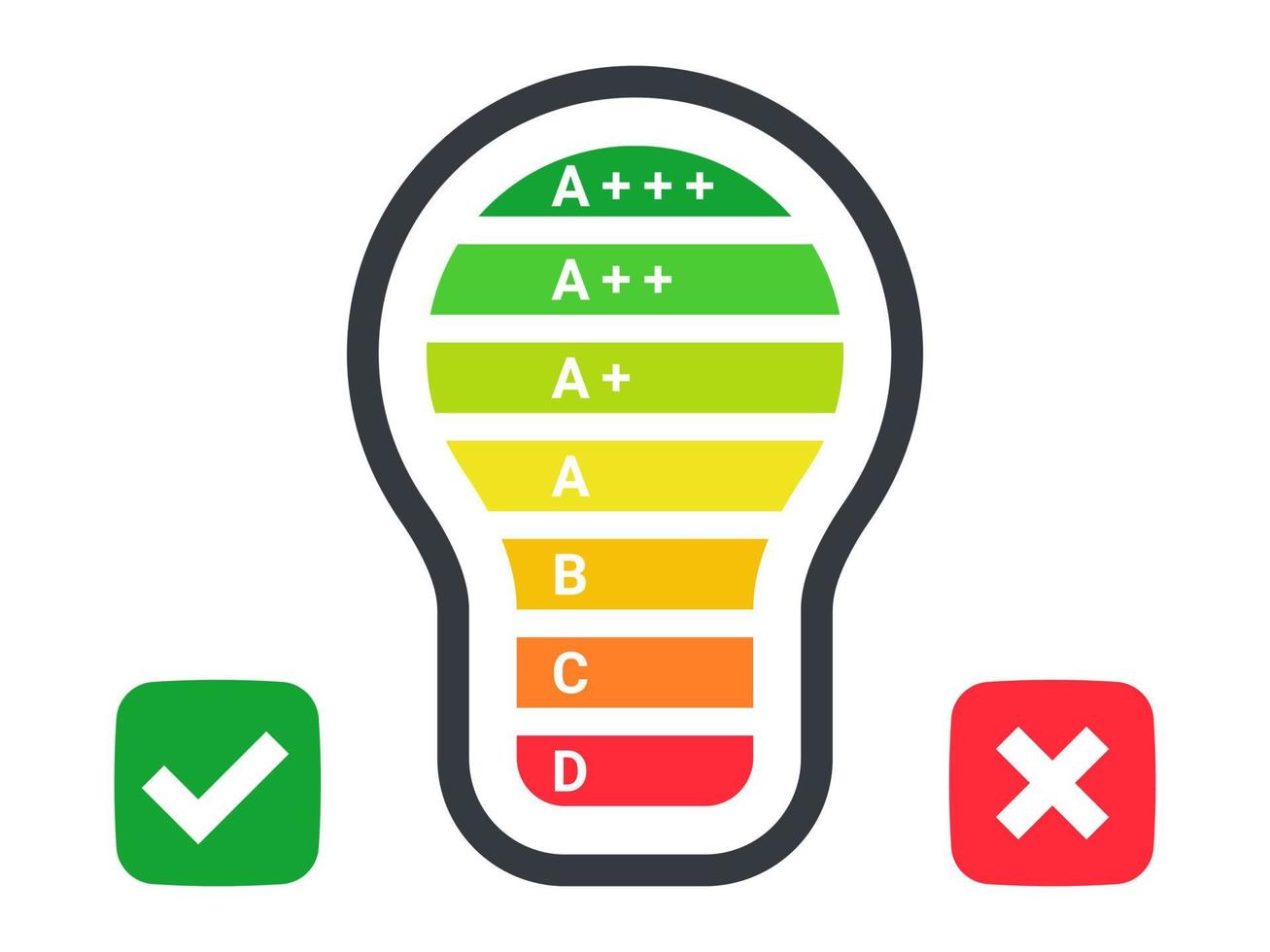 ampoule économe en énergie. cote d'efficacité énergétique. ampoule avec des icônes de coche. illustration vectorielle vecteur