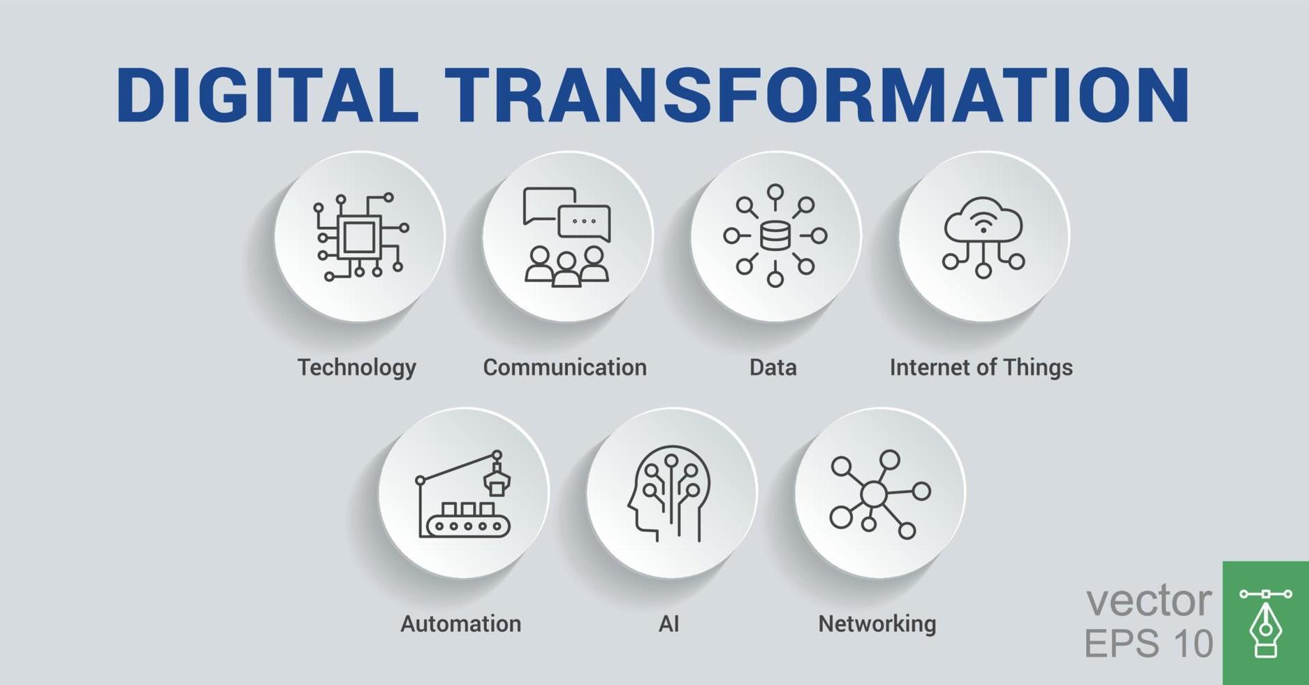 icône web de bannière de transformation numérique dans futuriste, ai, technologie, communication, iot, automatisation et cloud computing. infographie vectorielle minimale. ep 10. vecteur