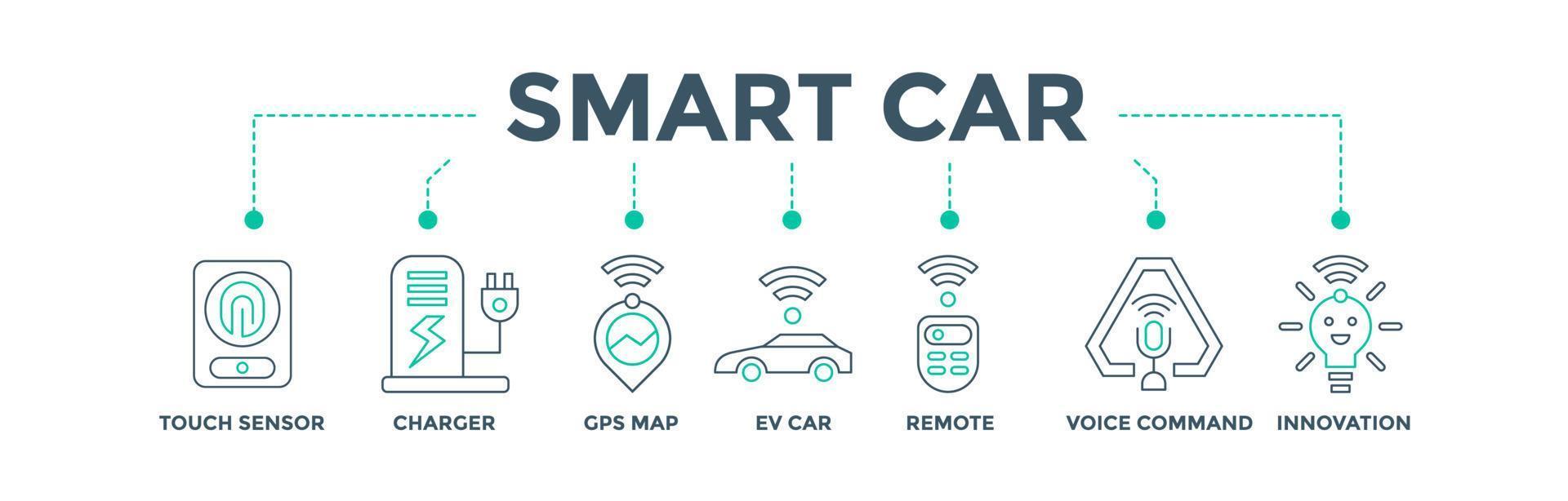 concept d'illustration vectorielle d'icône web de bannière de voiture intelligente pour l'industrie manufacturière avec une icône de capteur tactile, chargeur, carte gps, véhicule électrique, télécommande, commande vocale et innovation vecteur