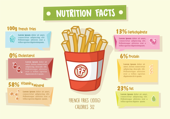 Faits de nutrition de frites françaises vecteur