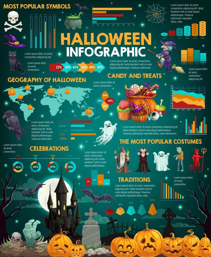 infographie de vacances d'halloween avec graphiques et carte vecteur