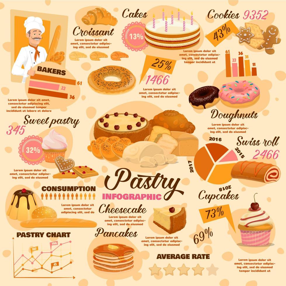infographie sur la pâtisserie, la cuisson des aliments et les desserts sucrés vecteur