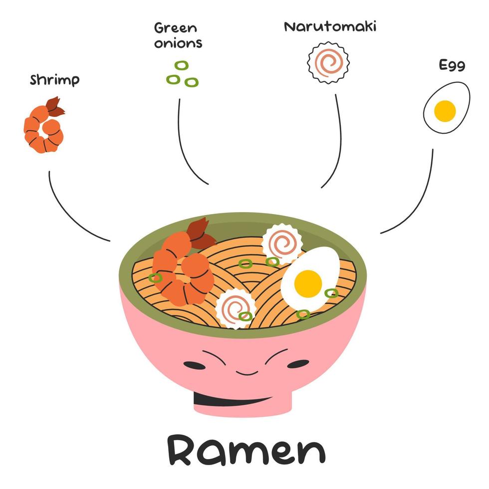 ramen mignon dans un bol avec illustration de recette de cuisine japonaise narutomaki aux crevettes aux œufs. illustration de stock de vecteur isolé sur fond blanc. style plat