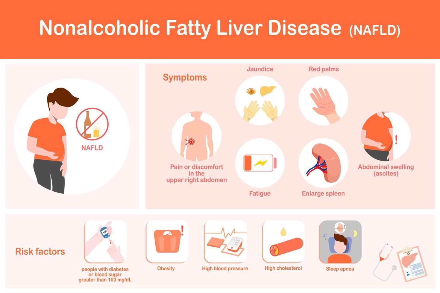 illustration vectorielle des symptômes de la stéatose hépatique non alcoolique et des facteurs de risque dans un style plat vecteur