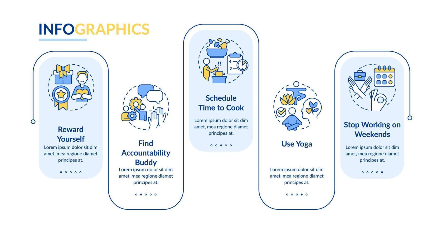 traiter le modèle d'infographie de rectangle d'épuisement professionnel. santé mentale. visualisation des données en 5 étapes. tableau d'informations sur la chronologie modifiable. mise en page du flux de travail avec des icônes de ligne vecteur