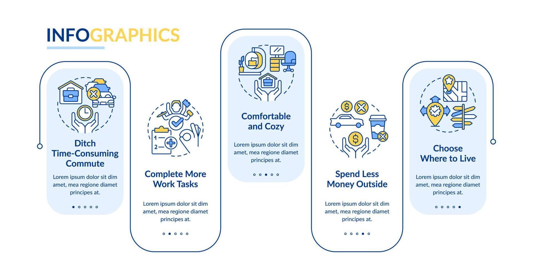 avantages du modèle infographique de rectangle de travail à distance. visualisation des données en 5 étapes. tableau d'informations sur la chronologie modifiable. mise en page du flux de travail avec des icônes de ligne vecteur