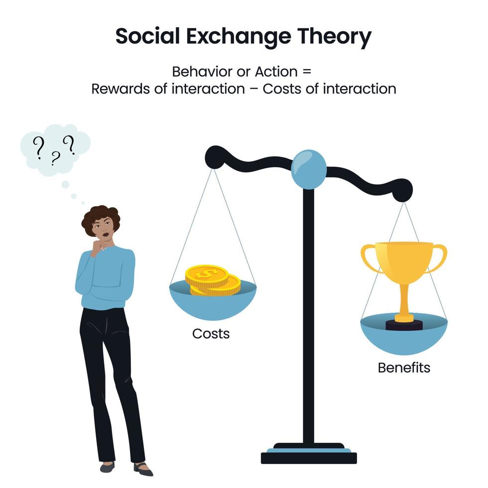 Théorie de l'échange social psychologie sociologie illustration vectorielle éducative infographie vecteur