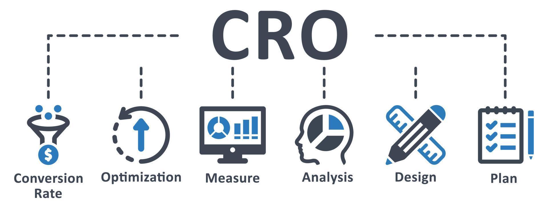 icône cro - illustration vectorielle. cro, conversion, taux, optimisation, mesure, analyse, conception, plan, mise en œuvre, infographie, modèle, présentation, concept, bannière, jeu d'icônes, icônes. vecteur