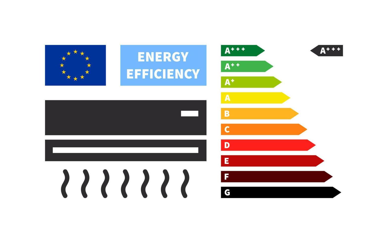 équipement ménager et tableau des classes énergétiques. tableau d'efficacité énergétique et d'évaluation. illustration vectorielle vecteur