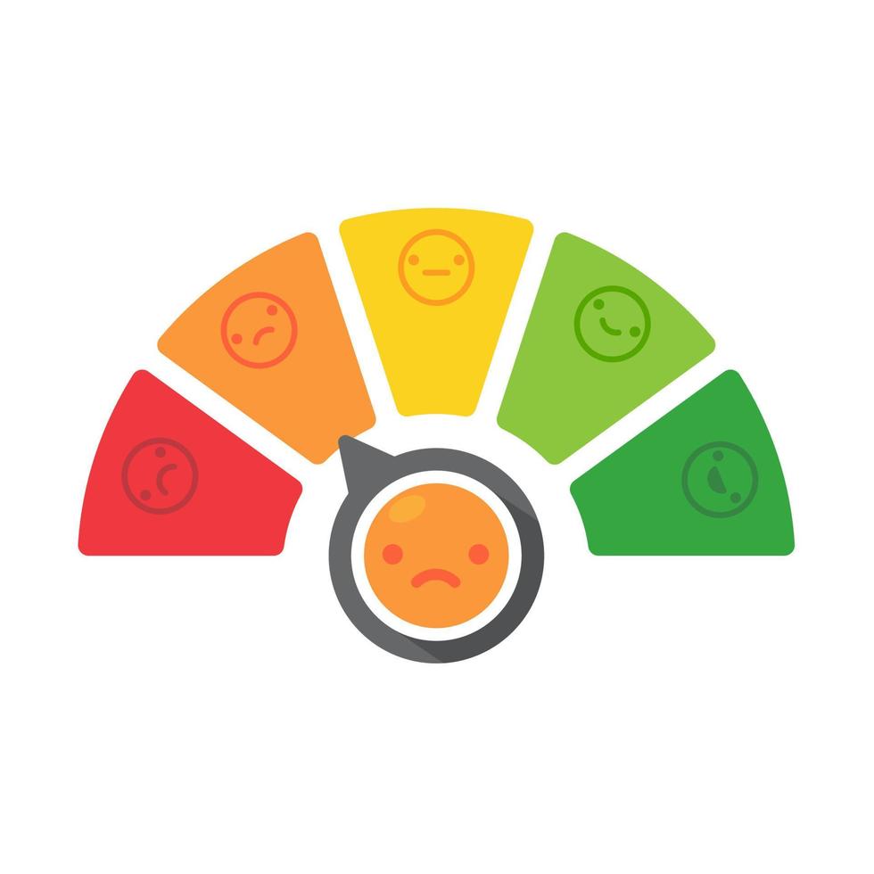 mauvais et bons indicateurs de satisfaction client mauvais pointage de crédit. illustration de la notation des services aux entreprises vecteur