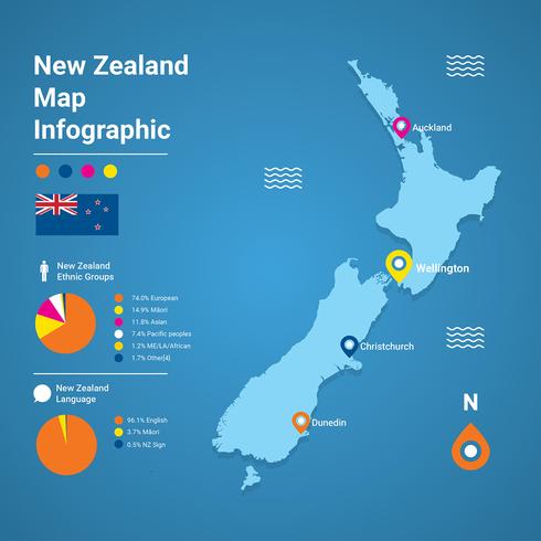 Nouvelle-Zélande carte infographique vecteur libre
