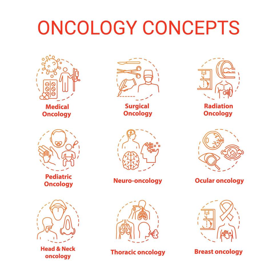 jeu d'icônes de concept d'oncologie. vecteur