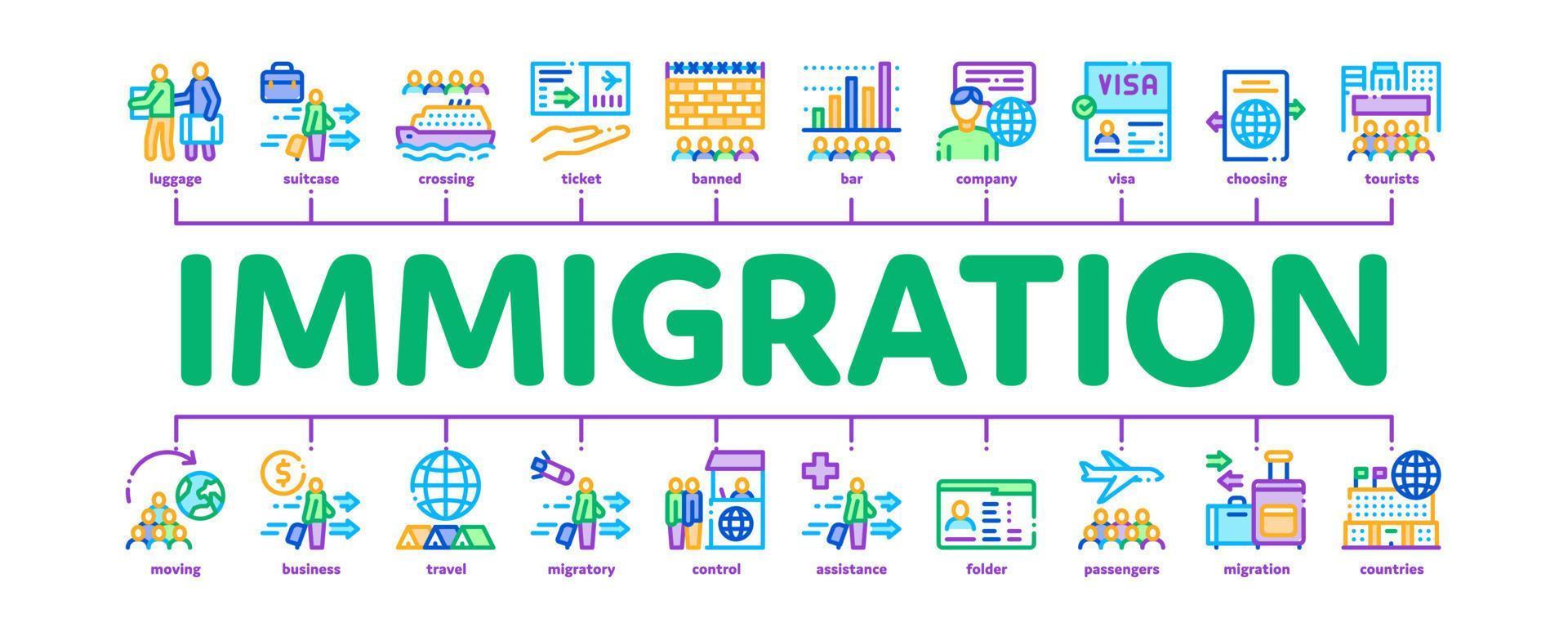 vecteur de bannière infographique minimal de réfugié d'immigration