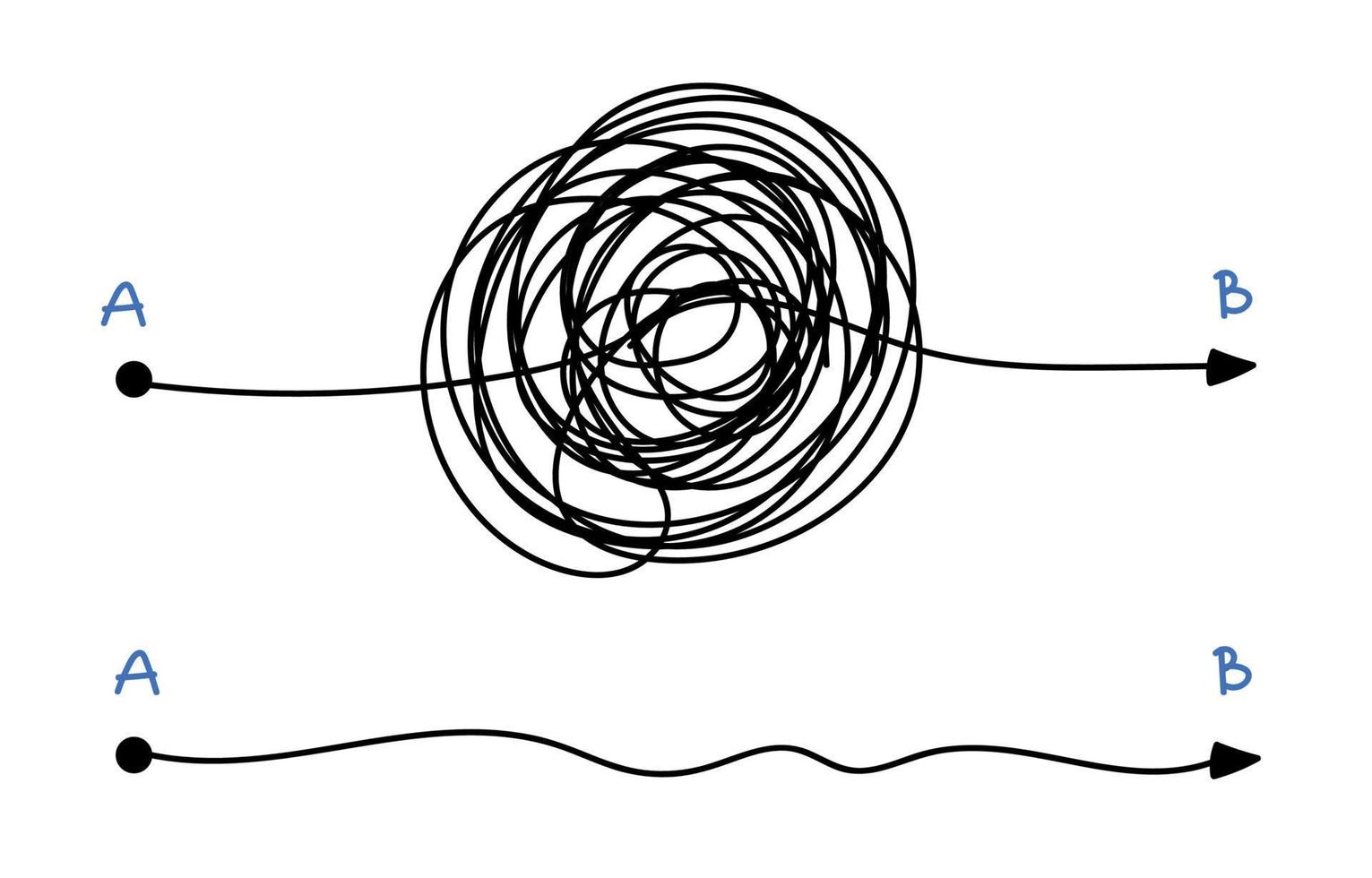 concept de manière complexe. parcours simple et difficile, parcours facile et compliqué. ligne de chemin court ou rapide. garder le point dans l'illustration isolée map.vector vecteur