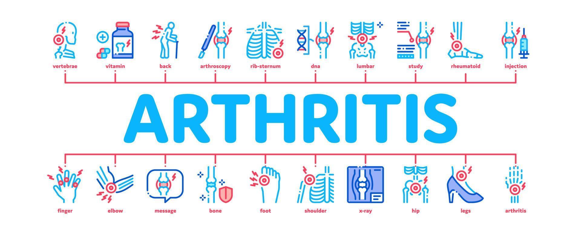 vecteur de bannière infographique minimal de la maladie de l'arthrite