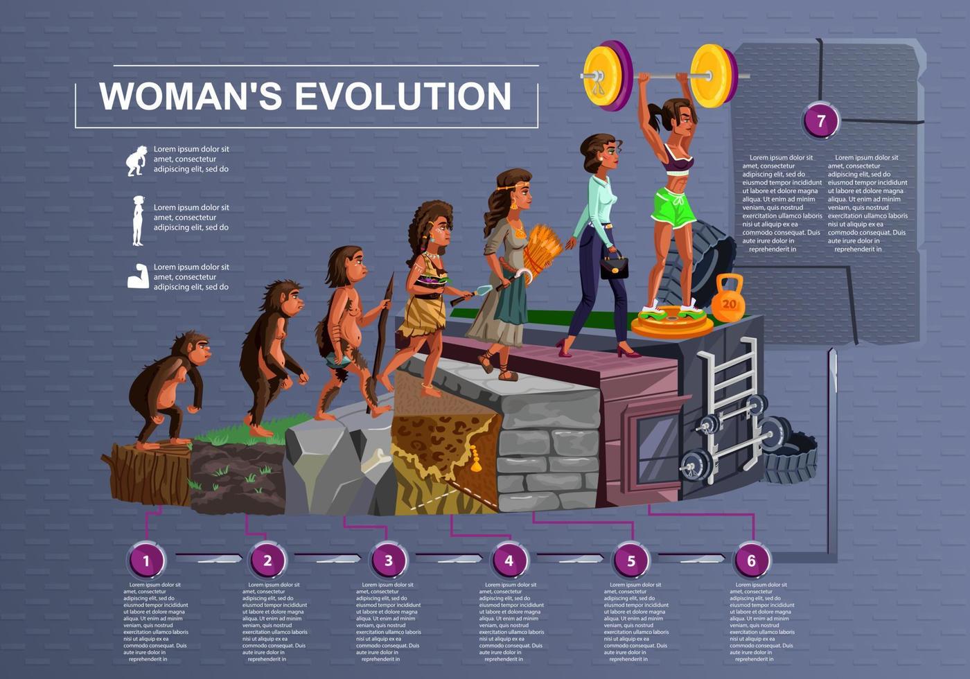 caricature de vecteur ligne temps évolution femme