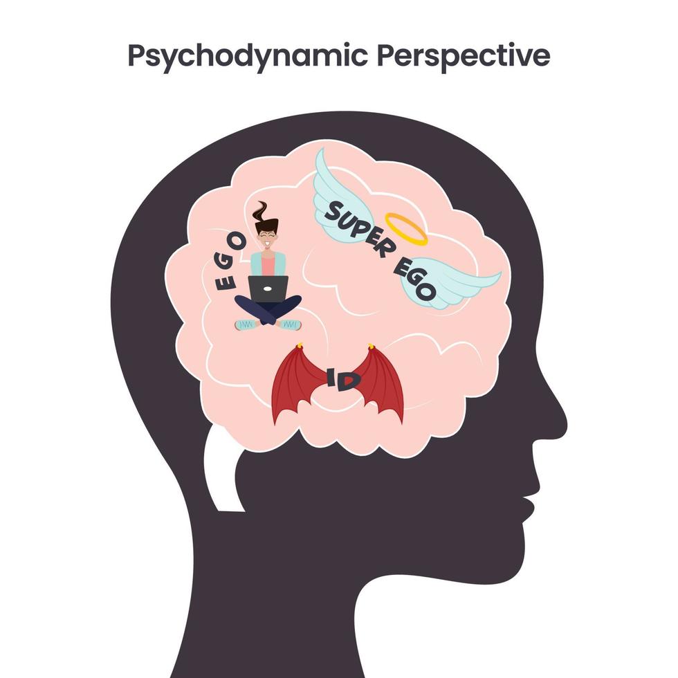 perspective psychodynamique de la personnalité psychologie de l'éducation illustration vectorielle vecteur