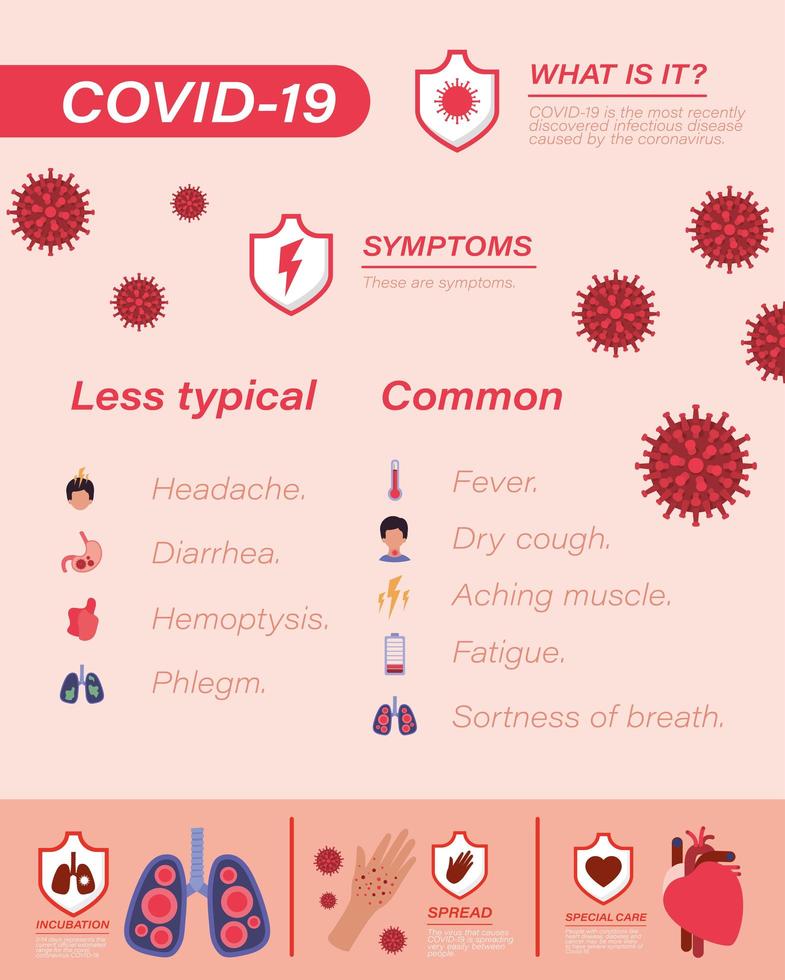 virus covid 19 conception de vecteur de symptômes moins typiques et courants