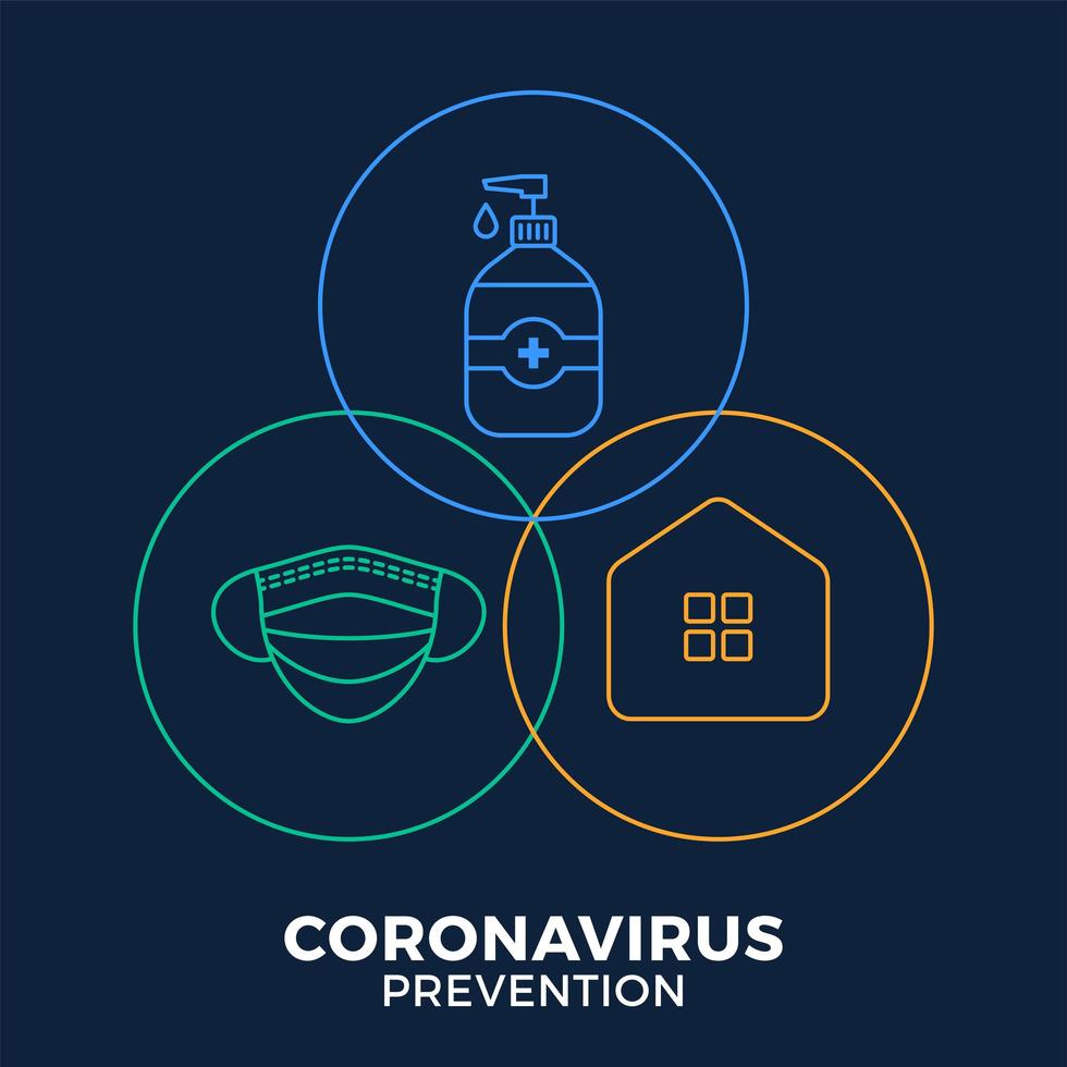 prévention de covid-19 tout en une illustration vectorielle d'icône affiche. dépliant de protection contre les coronavirus avec jeu d'icônes de cercle de contour. rester à la maison, utiliser un masque facial, utiliser un désinfectant pour les mains vecteur