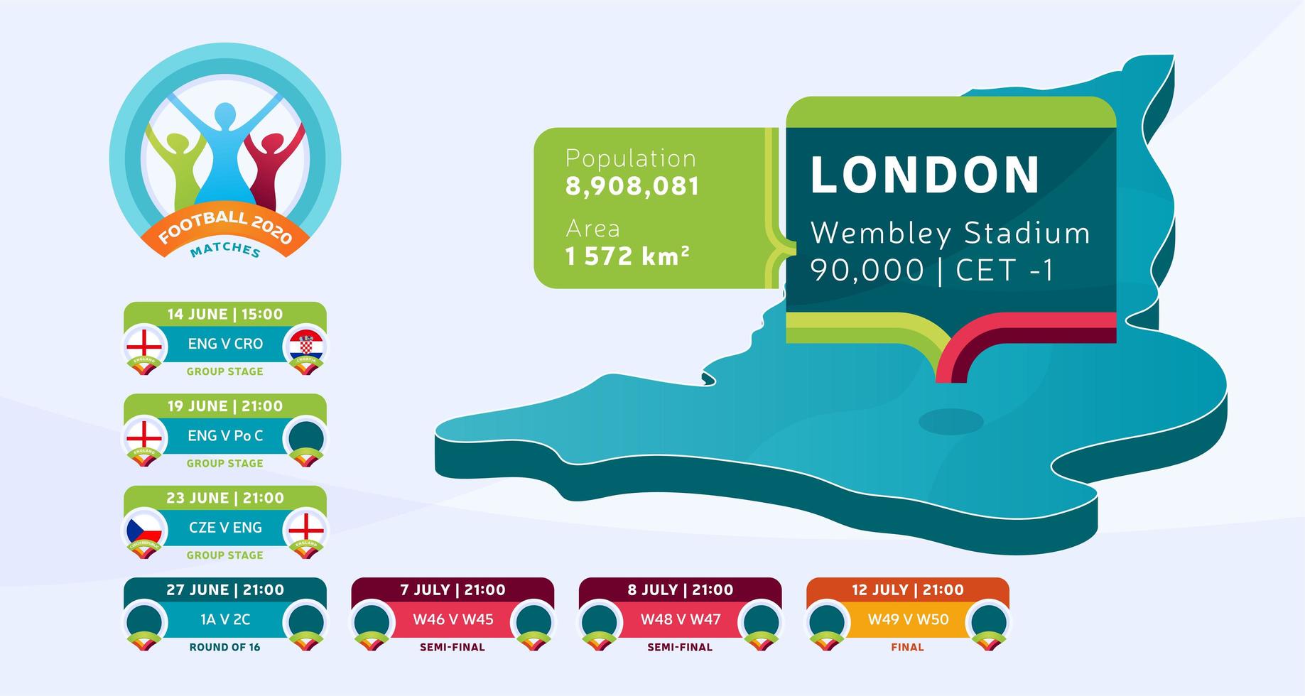 Carte de pays isométrique de Londres étiquetée dans le stade angleterre qui aura lieu des matchs de football illustration vectorielle. infographie de la phase finale du tournoi de football 2020 et informations sur le pays vecteur