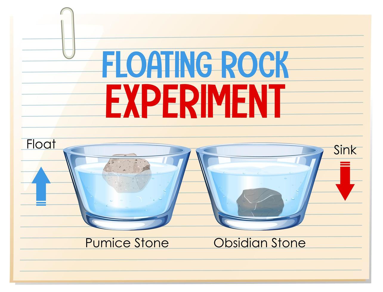 expérience scientifique avec une roche flottante vecteur