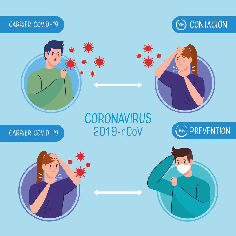 campagne de distanciation sociale pour covid 19 avec des personnes utilisant un masque facial vecteur