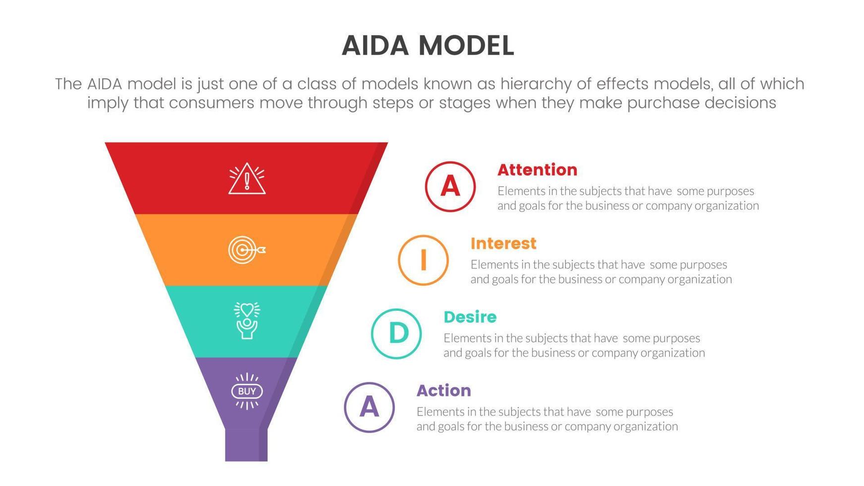 modèle aida pour l'attention intérêt désir action concept infographique avec entonnoir de marketing pyramidal pour la présentation de diapositives avec style d'icône plate vecteur