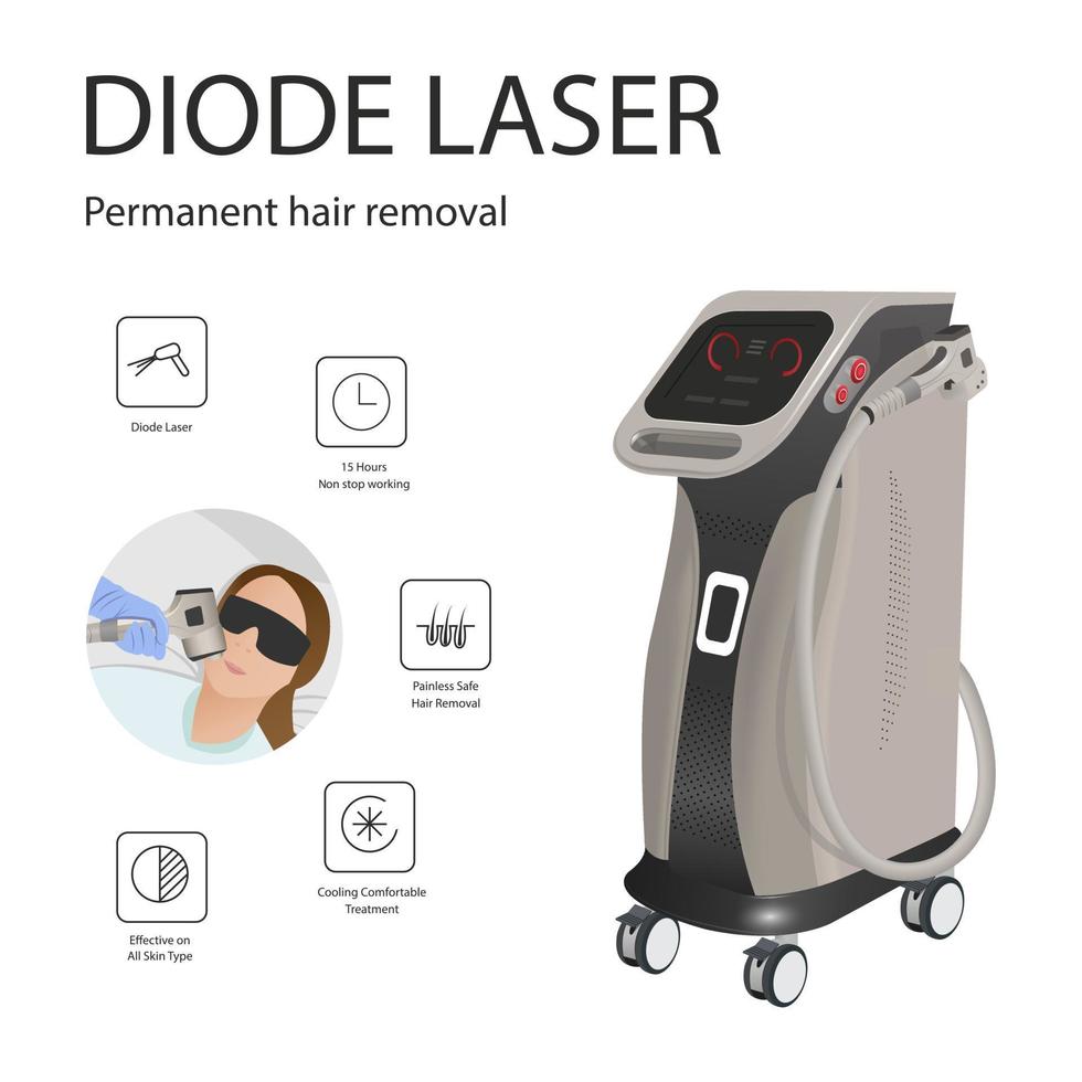 machine laser pour l'épilation et les soins de beauté. machine laser cosmétique vecteur