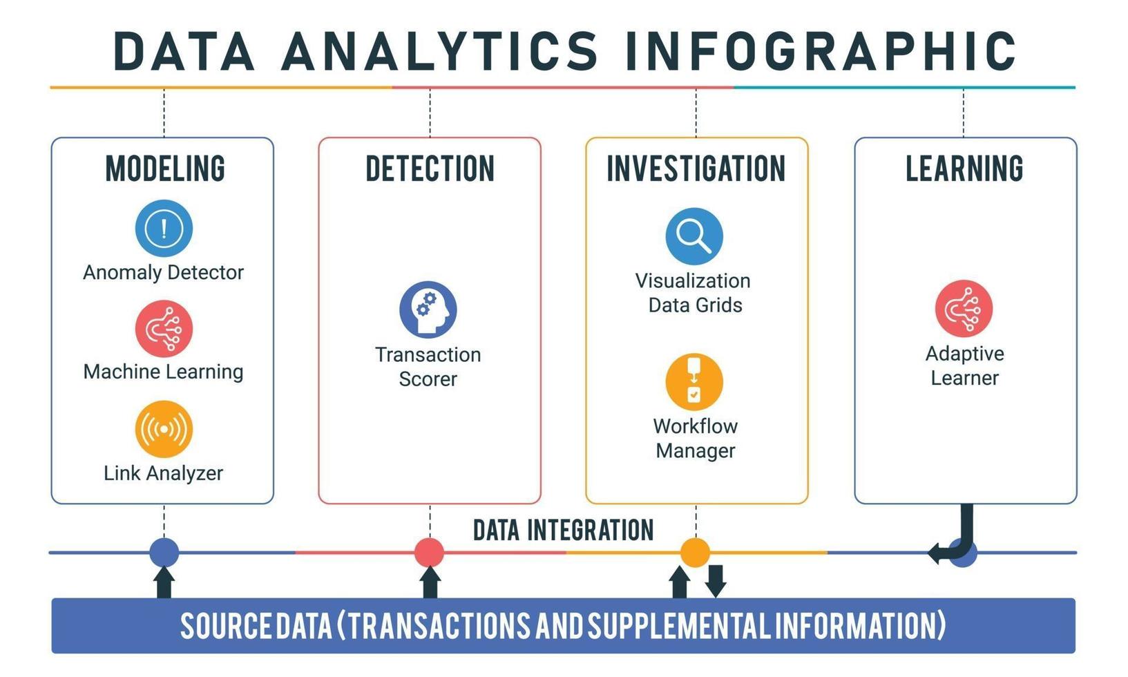 modèle d'infographie d'analyse de données vecteur