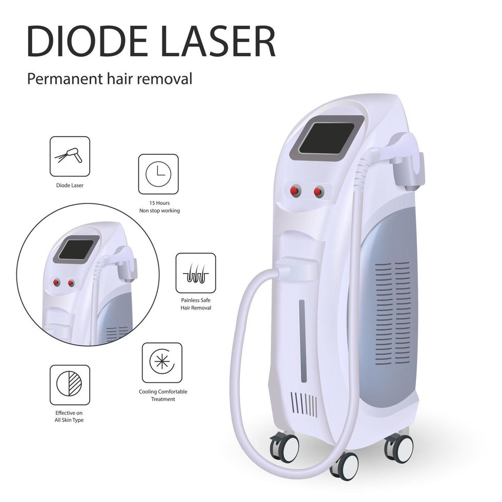 machine laser pour l'épilation et les soins de beauté. machine laser cosmétique vecteur