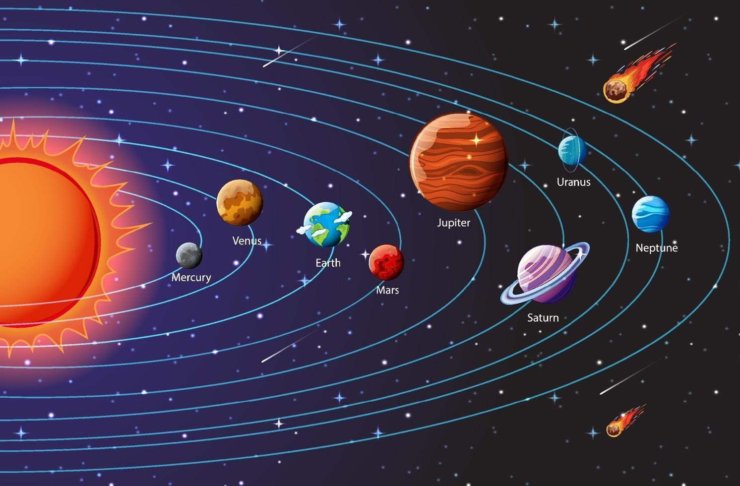 planètes de l & # 39; infographie du système solaire vecteur