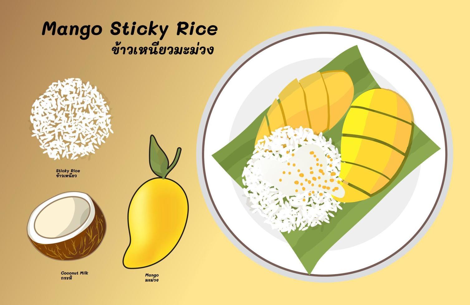 mangue gluant riz est une traditionnel thaïlandais dessert fabriqué avec glutineux riz, Frais mangue et noix de coco Lait vecteur