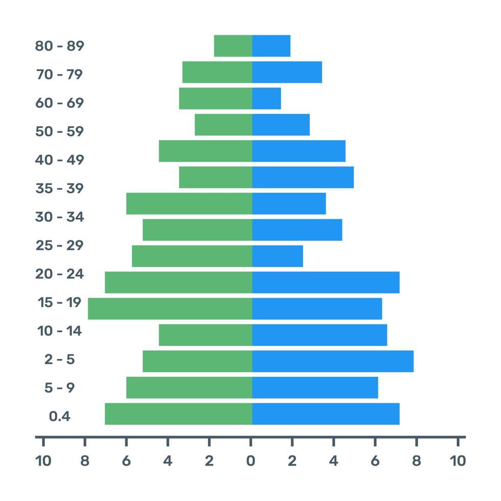 un vecteur plat à la mode du graphique de la population, conception modifiable