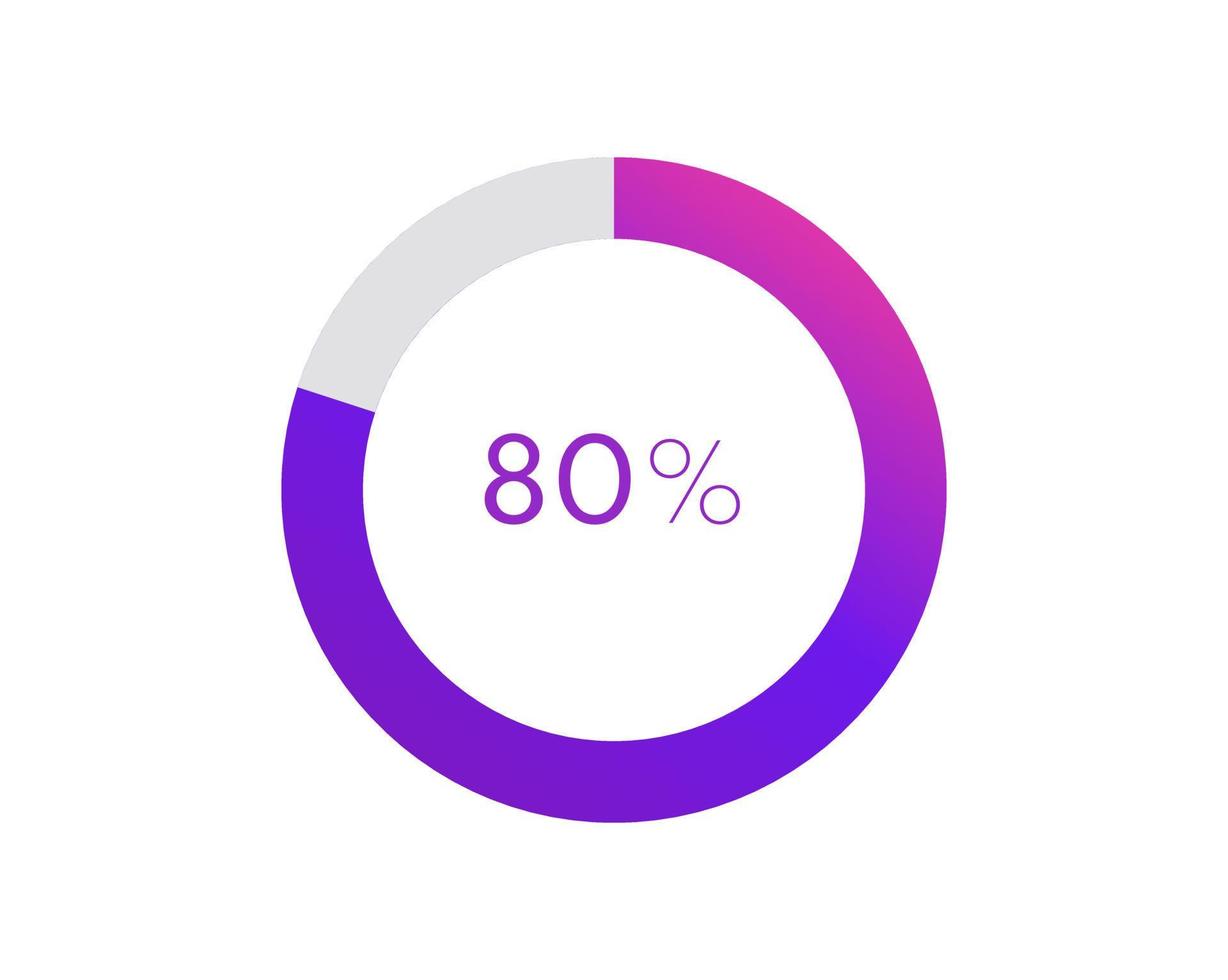 80 pour cent tarte graphique. cercle diagramme affaires illustration, pourcentage vecteur infographie