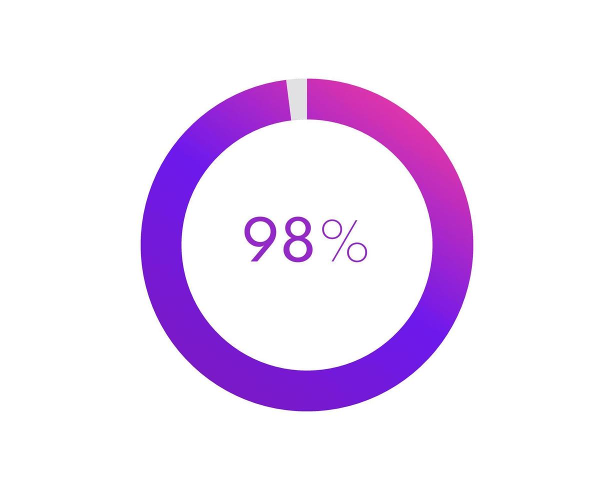 98 pour cent tarte graphique. cercle diagramme affaires illustration, pourcentage vecteur infographie