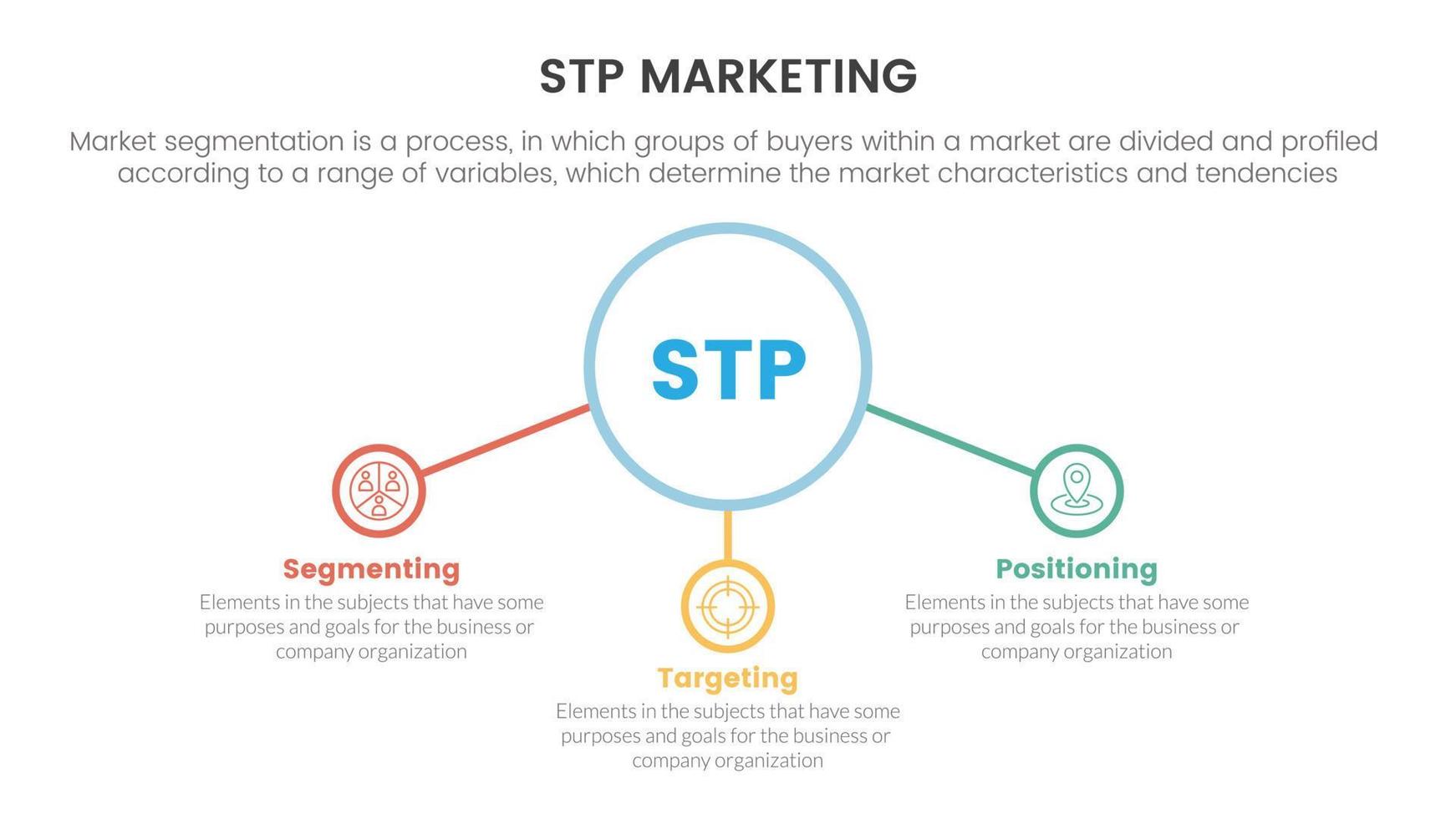 stp commercialisation stratégie modèle pour segmentation client infographie avec centre cercle et en relation icône concept pour faire glisser présentation vecteur