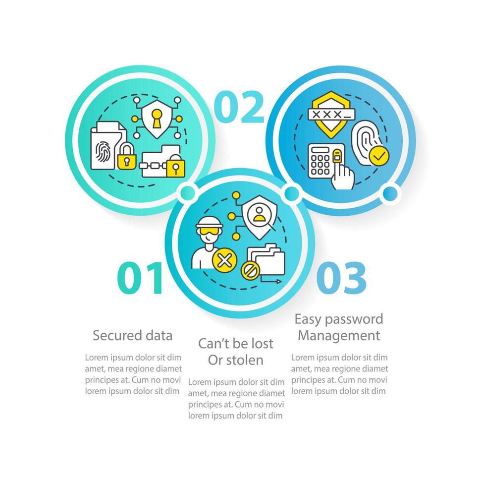 avantages de numérique identité cercle infographie modèle. biométrique système. Les données visualisation avec 4 pas. modifiable chronologie Info graphique. flux de travail disposition avec ligne Icônes vecteur