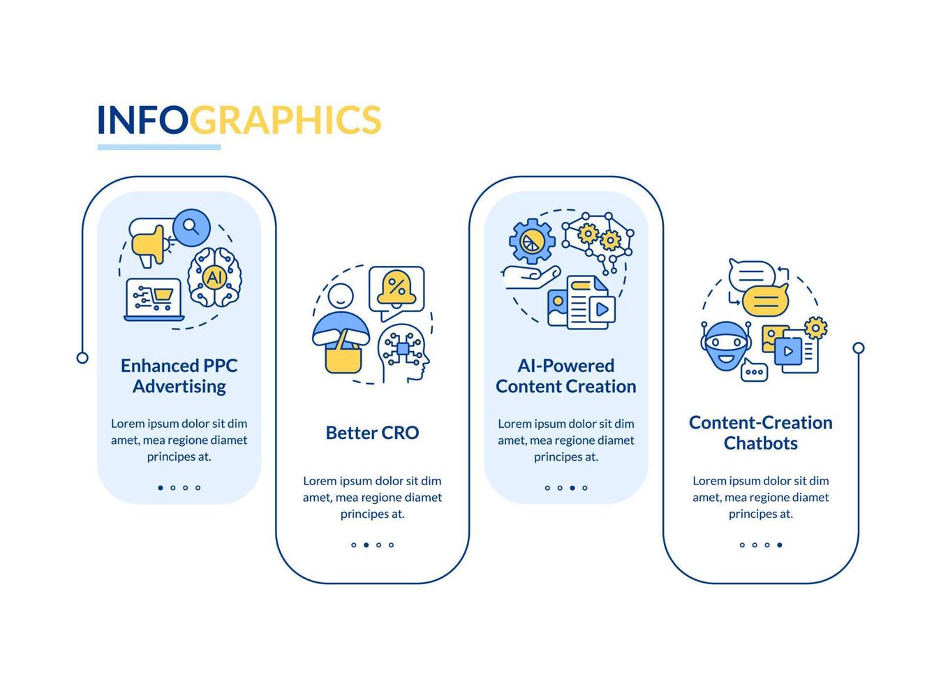 ai algorithme dans commercialisation rectangle infographie modèle. promotion. Les données visualisation avec 4 pas. modifiable chronologie Info graphique. flux de travail disposition avec ligne Icônes vecteur