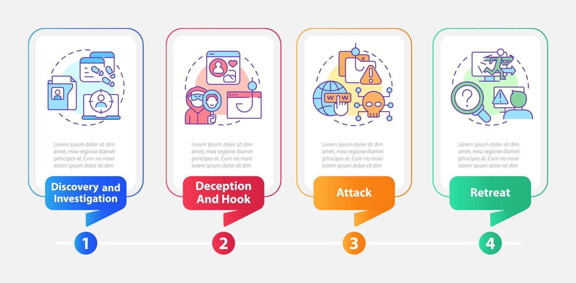 phases de social ingénierie attaques rectangle infographie modèle. Les données visualisation avec 4 pas. modifiable chronologie Info graphique. flux de travail disposition avec ligne Icônes vecteur