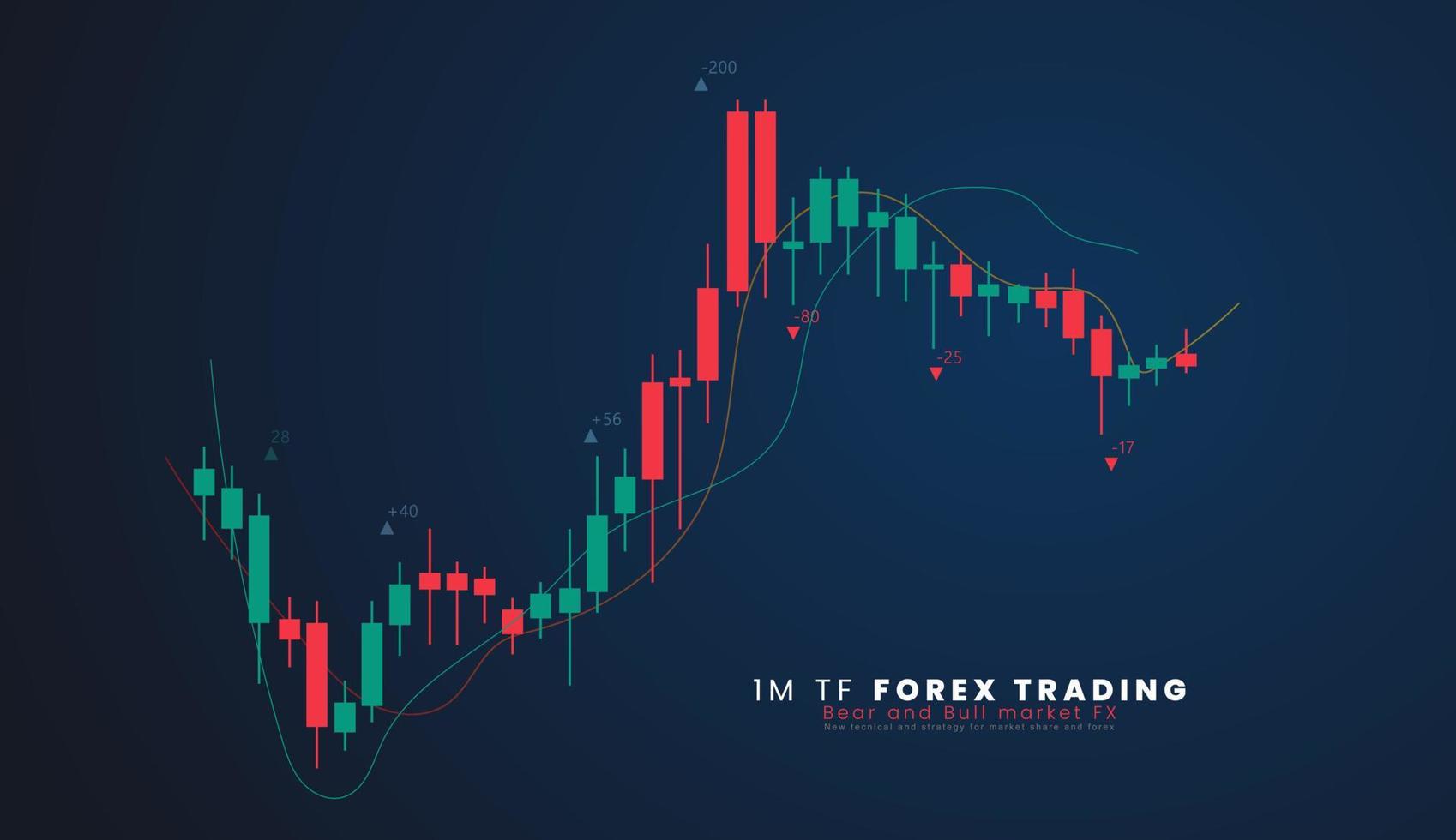 1m tf Stock marché ou forex commerce chandelier graphique dans graphique conception pour financier investissement concept vecteur illustration