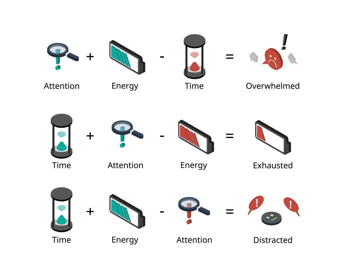 thé cadre de productivité à gérer votre temps, énergie, et attention vecteur