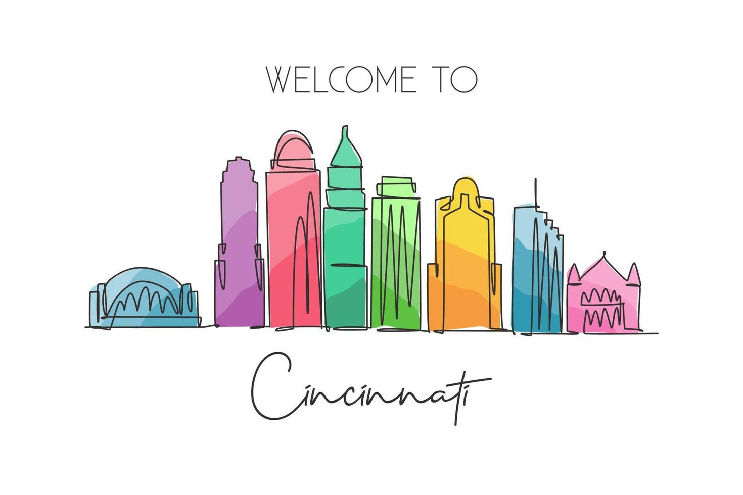 un seul dessin au trait des toits de la ville de cincinnati, ohio. paysage de la ville historique. meilleure destination de vacances maison décoration murale art affiche impression. illustration vectorielle de dessin à la ligne continue à la mode vecteur