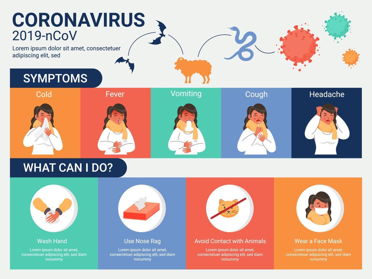 coronavirus 2019-ncov symptômes avec la prévention et virus transmission animal. vecteur