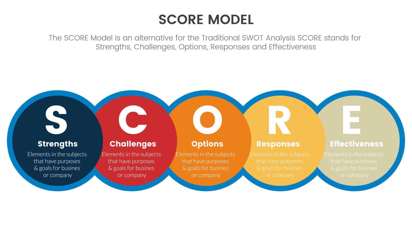 But affaires évaluation infographie avec gros cercle et horizontal droite direction concept pour faire glisser présentation modèle vecteur