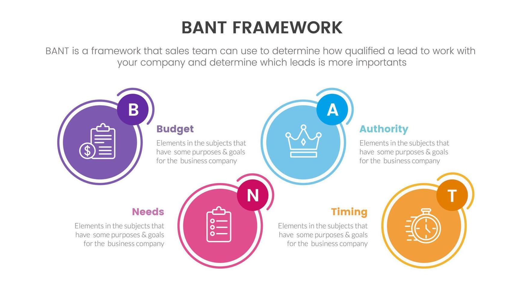 bant Ventes cadre méthodologie infographie avec gros cercle forme horizontal information concept pour faire glisser présentation vecteur