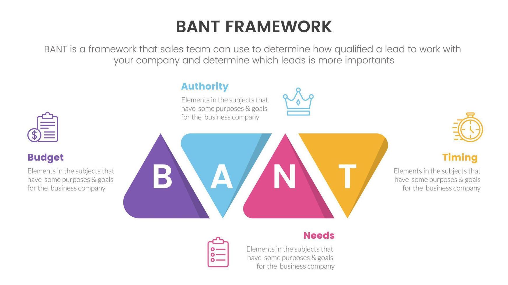 bant Ventes cadre méthodologie infographie avec rond Triangle forme modification information concept pour faire glisser présentation vecteur