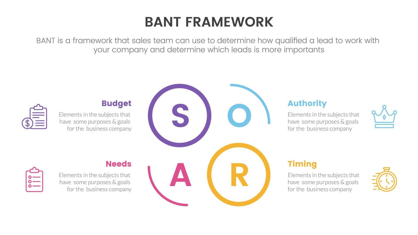 bant Ventes cadre méthodologie infographie avec cercle centre forme contour information concept pour faire glisser présentation vecteur