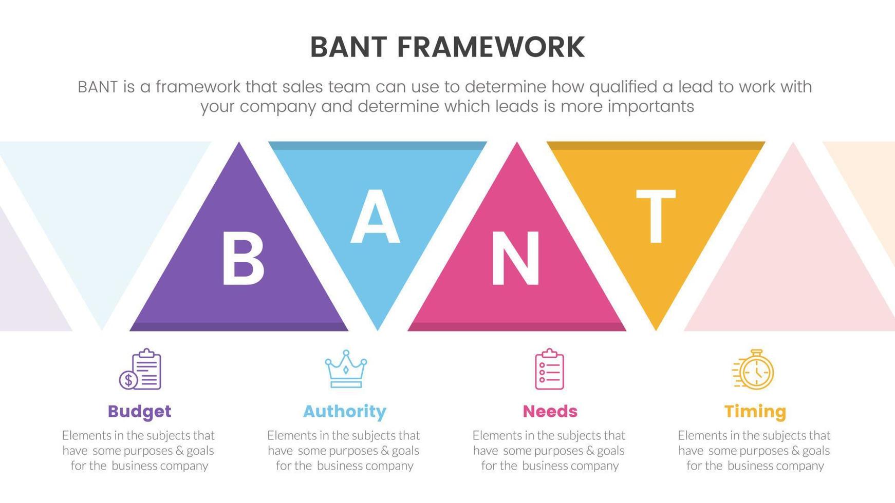 bant Ventes cadre méthodologie infographie avec Triangle forme combinaison information concept pour faire glisser présentation vecteur