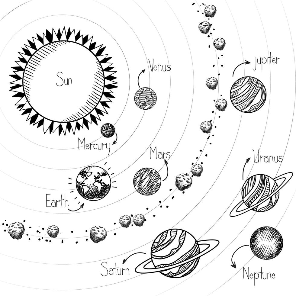 dessins du soleil et des planètes de la conception du système solaire vecteur