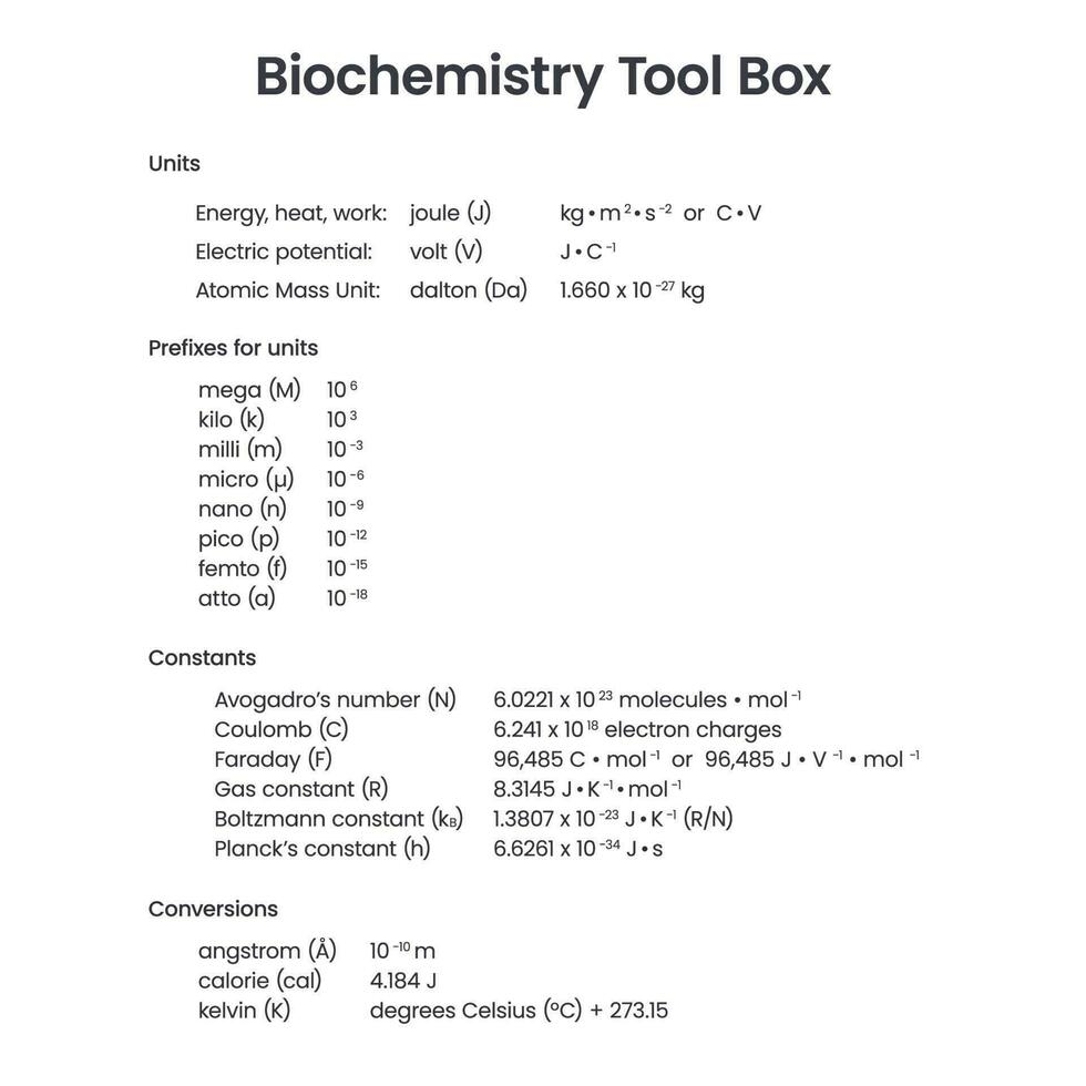 biochimie outil boîte conversions constantes science vecteur illustration